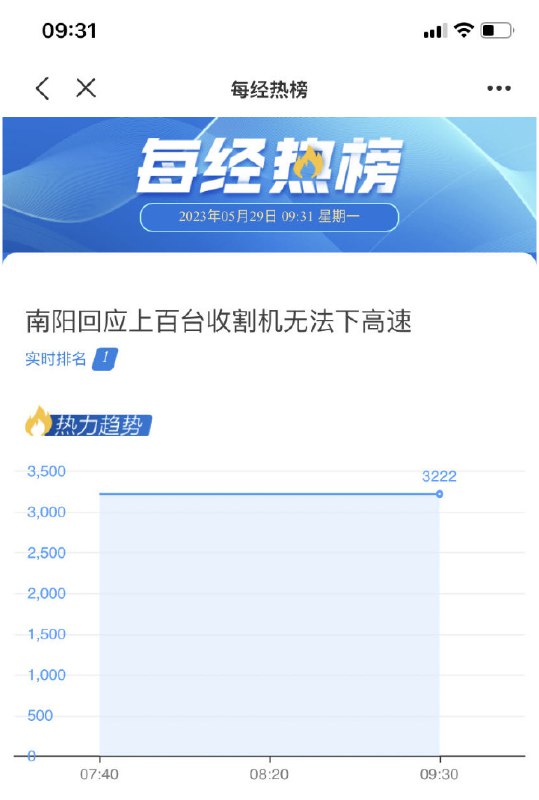» 4、河南南阳阻挡上百台收割机下高速回应称当天就已解决河南省南阳市作为小麦主产区，近期面临小麦收割的农忙时节，迎来了大量外地收割机的跨区作业