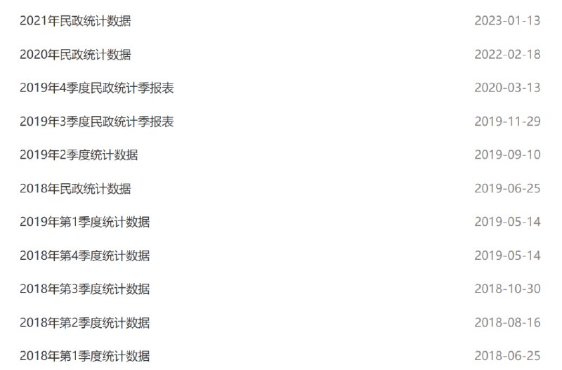 » 2. 北京公布2022年社会服务统计季报表（四季度） 缺殡葬数据» 三季度数据» 武汉自2020年起不再公布民政统计季报» 2. 北京公布2022年社会服务统计季报表（四季度） 缺殡葬数据» 三季度数据» 武汉自2020年起不再公布民政统计季报