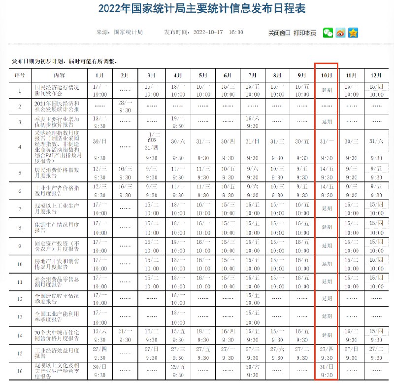» 2. 九月和三季度部分主要经济统计信息延期发布