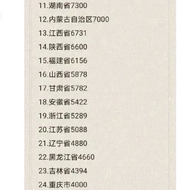 » 1. 贵州高速公路通车里程达8784公里 目标9500公里新华社贵阳12月28日电（记者向定杰）记者从日前举行的贵州省交通强国试点建设情况新闻发布会上获悉，截至目前，贵州高速公路通车里程达到8784公里