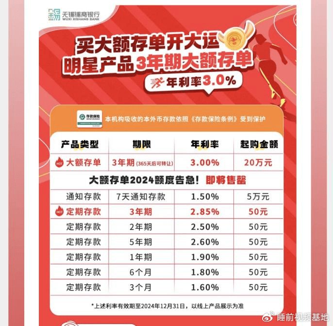 » 3、中小银行隐秘加息：存款年利率最高可超7%“开户后参与活动最高可领805元福利奖励，同时1688元超值优惠券大礼包已发放至您的账户