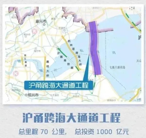 » 5. 宁波拟在杭州湾大桥以东再建一条沪甬跨海通道 拟投1000亿近日，宁波市发改委公开了“沪甬跨海通道重大战略意义及投融资模式研究”的政府采购意向，计划于2024年4月进行，预算金额120万元