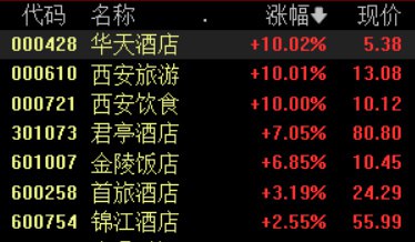 » 3、进一步优化防控二十条：不再判定次密，取消入境航班熔断、 “高中低”风险整为“高低”两类国家卫健委发布《关于进一步优化新冠肺炎疫情防控措施 科学精准做好防控工作的通知》
