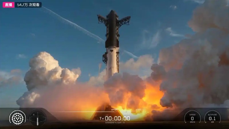 » 6、SpaceX 星舰第 14 次试飞 正式执行入轨发射任务北京时间 20 时 48 分，SpaceX 星舰在得克萨斯州星际基地开启第 14 次试飞，首次尝试将上级飞船送入地球轨道