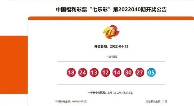 2. 福彩客服回应上海网点停销却冒出百万大奖：短信投注据“上海福彩”公众号4月1日消息称，4月1日起，暂停全市代销网点福利彩票销售及兑奖工作(含电脑型福利彩票及即开型福利彩票)，恢复时间视上海市新冠肺炎疫情防控工作进展另行公告
