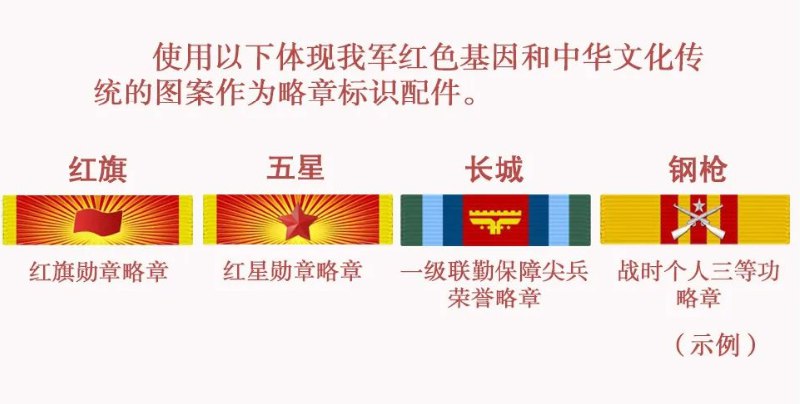 » 12. 国防部介绍《军人勋表管理规定》主要创新» 12. 国防部介绍《军人勋表管理规定》主要创新