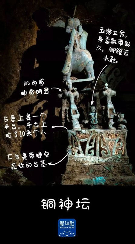15. 考古队确认三星堆祭祀坑年代，3、4、7、8号坑为商代晚期 more…考古队对近200个样品进行了碳14测年，测年数据集中在公元前1131年至1012年，除五号坑和六号坑年代稍晚之外，3号坑、4号坑、7号坑、8号坑的埋藏年代一致，为商代晚期，距今约3200年至3000年，解决了过去三十年来关于“祭祀坑”埋藏年代的争议