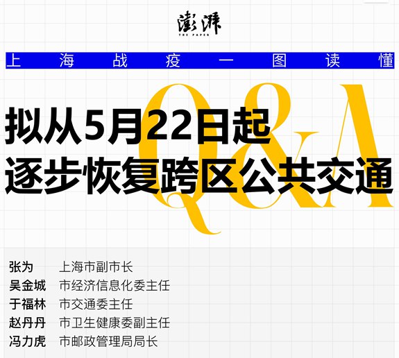 6. 上海：拟5月22日起逐步恢复跨区公共交通 6月上旬全面恢复个人寄递业务