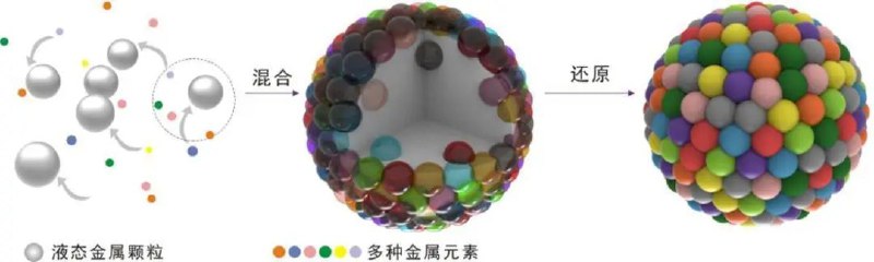 » 13. 因“太不可思议”审稿两年，武大液态金属成果终登《自然》“被打成碎片都能自动愈合、迅速恢复，战斗力爆表”，在很多科幻大片中，液态金属机器人是“战神一样的存在”