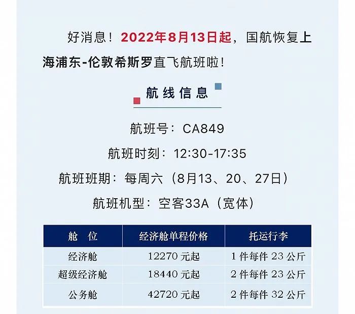 3. 中英直航停飞超一年半后恢复 机票降至1万元左右8月9日，中国国航宣布8月13日起，恢复上海浦东-伦敦希思罗直飞航班