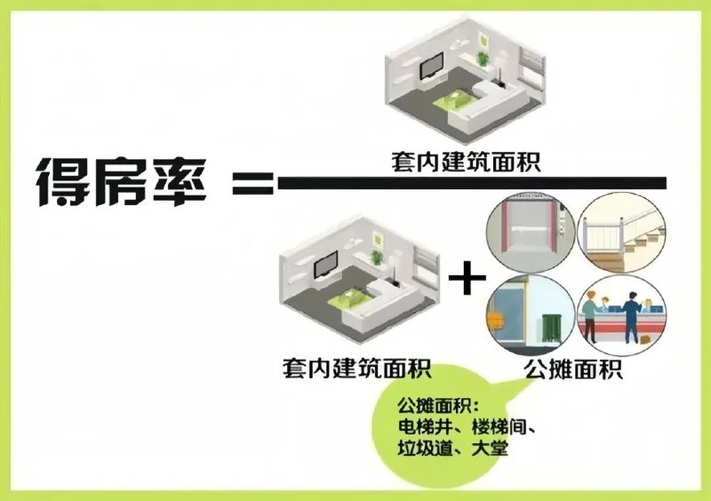 » 3、浙江放宽政策 允许得房率120%根据潮新闻，近期，绍兴、温州、金华、湖州等地的新推一些地块中，空中花园绿化阳台、小区景观绿化亭廊、开放式风雨连廊等不计容积率，挑高客厅只算单层面积