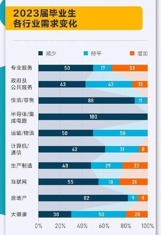 » 7. 调研：18%的雇主对网课为主的大学教育质量不乐观近期，前程无忧对“网课一代”的就业情况进行了调研
