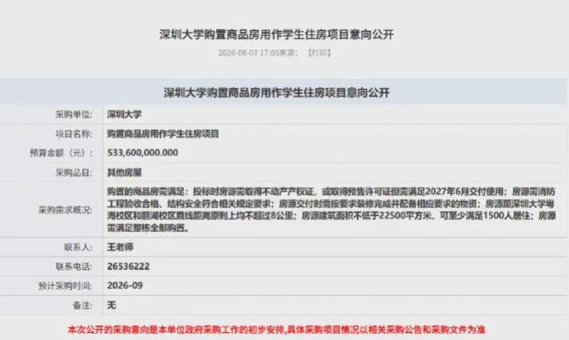 » 2、深圳大学5.3亿元买一整栋商品房做宿舍 此前8000万租宿舍2026年8月3日，深圳公共资源交易中心挂出一则采购结果公告，深圳大学花8057.07万元租下南山西丽汉园茗院264套住房；租期三年