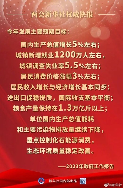 » 2. 政府工作报告提出今年主要预期目标：GDP增长5%左右» 2023年国防费预算增长7.2%据新华社5日英文报道，今年国防费预算约为15537亿元人民币，同比增长7.2%，增幅比去年上调0.1%，这是中国国防预算连续8年保持个位数增长