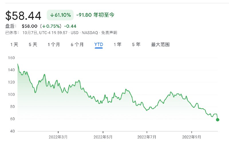 » 2. 需求低迷、价格下滑 美股芯片股再度大跌 more…疫情初期芯片行业风光无限的日子已经过去，漫漫寒冬正步步“逼近”