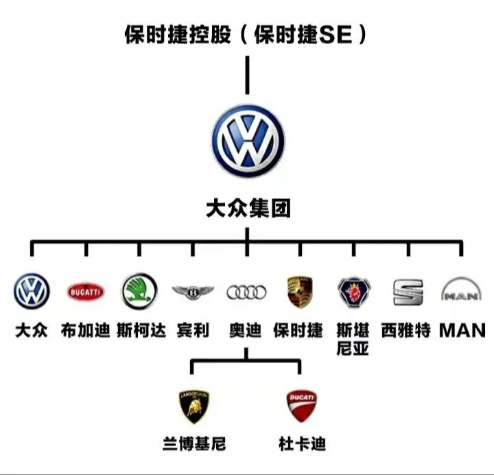 » 10. 保时捷单飞上市 市值达780亿欧元德国当地时间9月29日上午9点15分，保时捷在法兰克福证券交易所挂牌上市