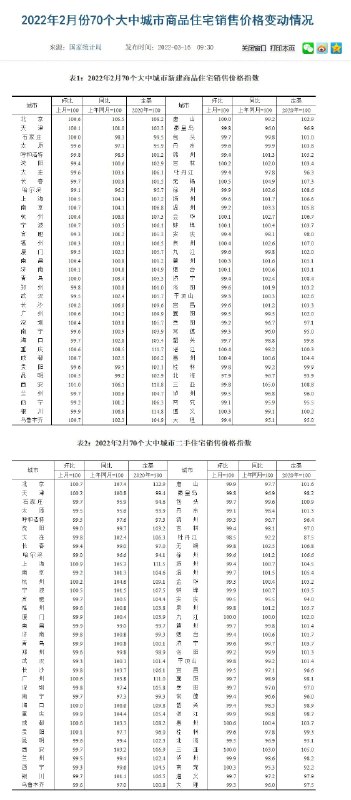1. 政策利好，A股房地产板块沸腾3月17日，大盘午后冲高回落，涨幅明显收窄