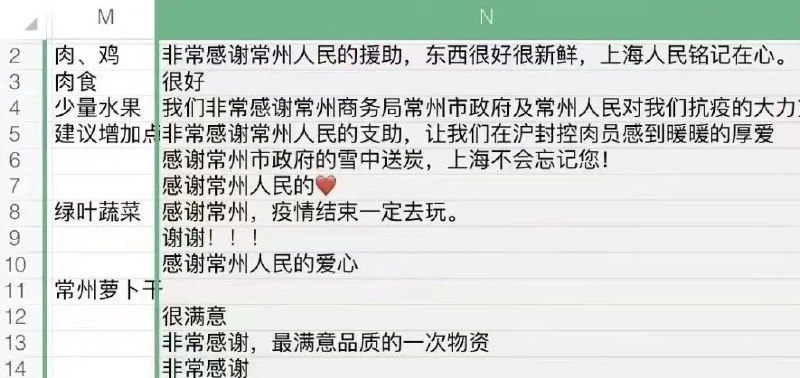 3. 常州捐赠上海物资带二维码查询物流轨迹今天（22日）上午，常州组织的第六批冷链运输车满载1万份援沪物资整装出发