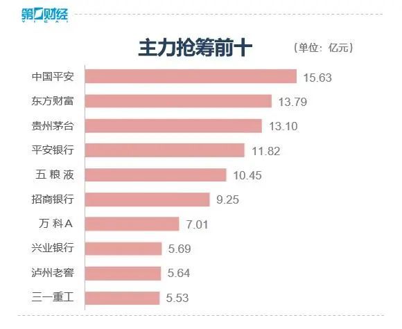 » 1. 暂停12年后房企再融资恢复 证监会重启 “第三支箭”支持楼市11月28日晚间，证监会发布支持房地产市场“政策大礼包”，在股权融资方面推出调整优化5项措施