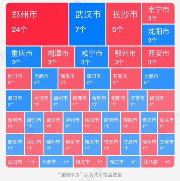 3. 多城发文鼓励机关事业单位团购商品房，价格优惠或可突破限跌令“购房团购”成为各地楼市调控的又一内容，多城发文支持鼓励进行商品房团购