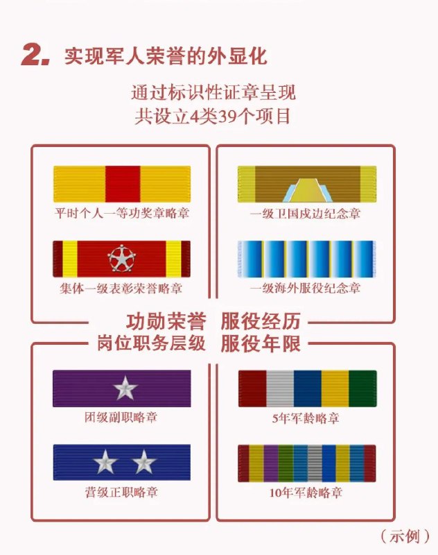 » 12. 国防部介绍《军人勋表管理规定》主要创新» 12. 国防部介绍《军人勋表管理规定》主要创新