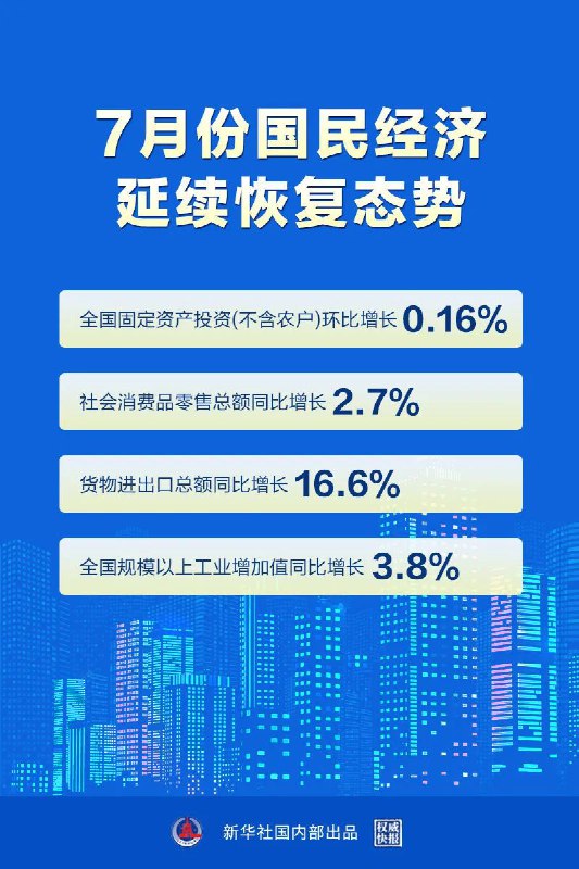 6. 1-7月商品房销售额下降28.8%1-7月房地产开发投资下降6.4%