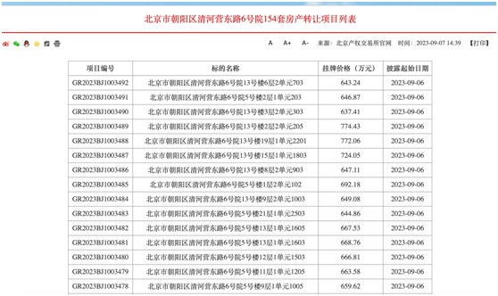 » 1. 济南国资平台甩卖1341套现房 总价值约28亿最近，济南楼市中有一个很火的信息：作为国资平台公司之一，济南城市发展集团的旗下公司要甩卖上千套现房，包括绿地华彤苑198套、龙湖九里晴川455套、保利和唐悦色416套、路劲璟悦府272套……这则信息的来源，是济南城发集团旗下公司发布的一则招标公告