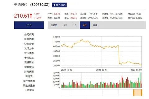 » 7. 宁德时代授权合作企业泰国建厂宁德时代与泰国Arun Plus有限公司达成合作，向其提供CTP电池包生产线，分享相关生产技术