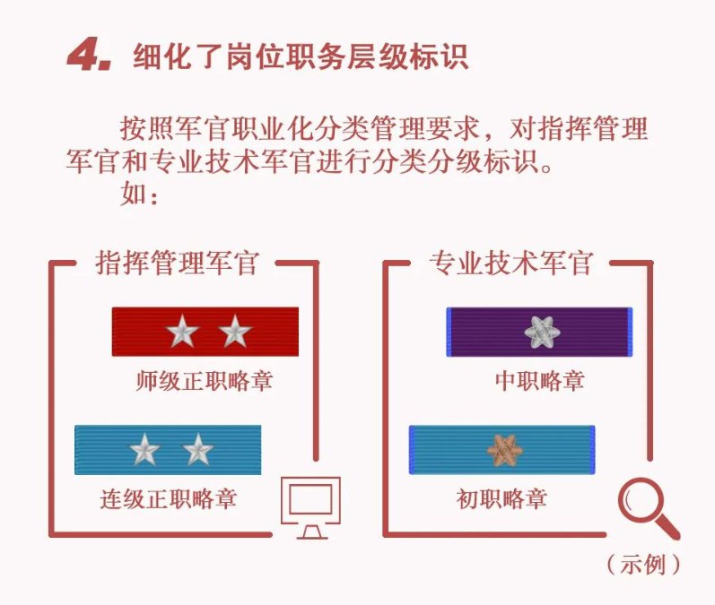 » 12. 国防部介绍《军人勋表管理规定》主要创新» 12. 国防部介绍《军人勋表管理规定》主要创新