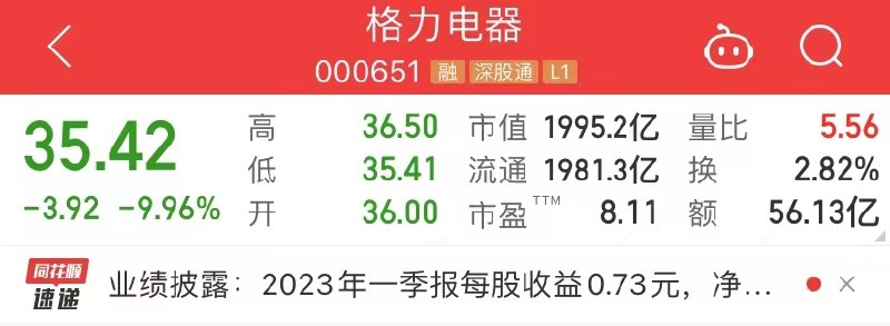 » 7、业绩、分红不如预期，格力电器罕见跌停5月4日，业绩和分红不如预期，格力电器早盘跌停