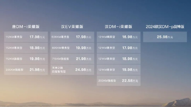 » 3、六边形冠军颠覆燃油，汉唐荣耀版焕新上市，售价16.98～25.98万元六边形冠军，为终结油电之战而来2024年2月28日，比亚迪汉唐荣耀版车型正式上市