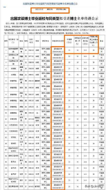 3. 邵阳学院花1800万元引进23名菲律宾博士 校方回应7月7日，邵阳学院人事处在学校网站发布《出国攻读博士毕业返校与同类型拟引进博士名单待遇公示》，拟对出国攻读博士毕业返校博士22名、同类型博士引进1名，按照相关文件落实相关待遇