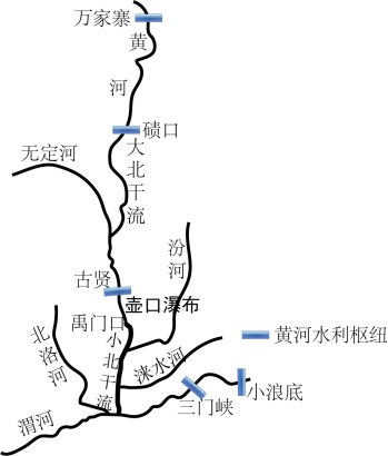 » 6. 黄河古贤水利枢纽工程开工黄河古贤水利枢纽工程导流洞支洞9日掘进施工，黄河干流又一控制性骨干工程正式进入建设阶段