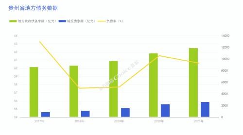 » 1. 中央支持贵州省债务展期重组 more…财政部近日印发《支持贵州加快提升财政治理能力奋力闯出高质量发展新路的实施方案》，从财政职能角度推出一批支持贵州发展的政策措施
