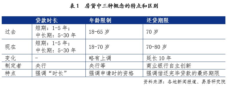 » 4. 楼市现回暖迹象：1月36城新房价格上涨，17个月以来首超下跌城市数量2023年1月，70个大中城市中，新建商品住宅上涨城市数量36个，较2022年12月增加21城；持平城市1个，较去年12月增加1城；下跌城市33个，较去年12月减少22城