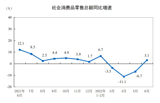 » 2. 国家统计局：要正确认识宏观数据和微观感受之间的“温差”国家统计局国民经济综合统计司司长付凌晖近日表示，要正确认识宏观数据和微观感受之间的“温差”