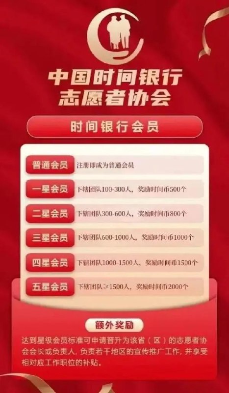 » 8. 民政部、银保监会已双双发文示警“中国时间银行”4月19日，银保监会网站发布消息：近期银保监会通过日常监测发现，个别网站发布“中国时间银行上市”等虚假信息，且有名为“时间银行”的移动应用程序（APP）以公益养老为名目开展投资活动