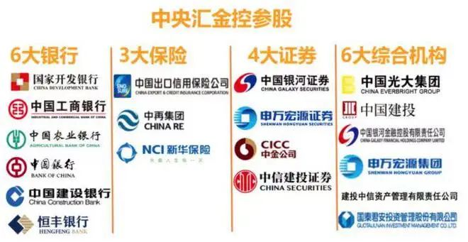 » 9. 中央资本汇金公司增持工农中建四大行股票中央汇金入场了